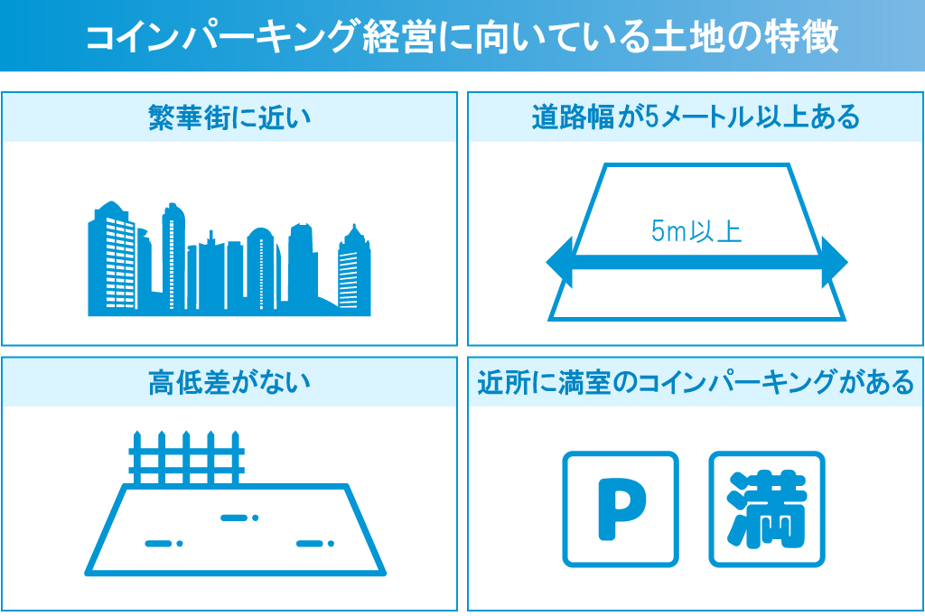 コインパーキング経営に向いている土地の特徴の図解