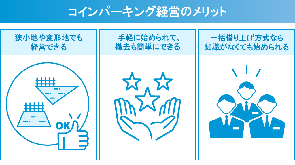 コインパーキング経営のメリットの図解