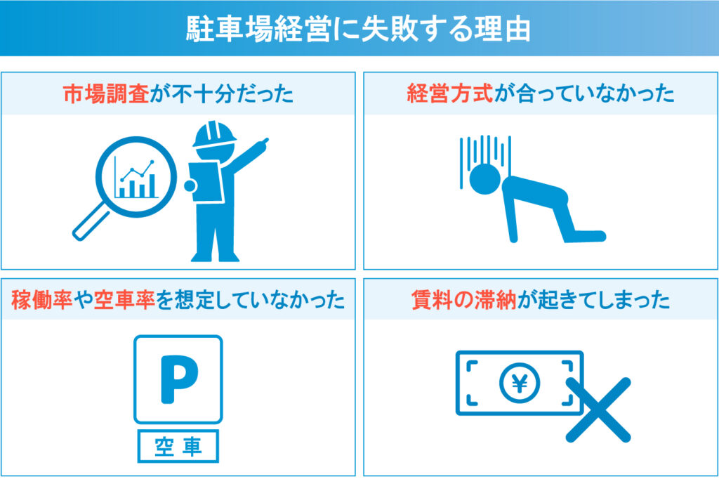 駐車場経営に失敗する理由