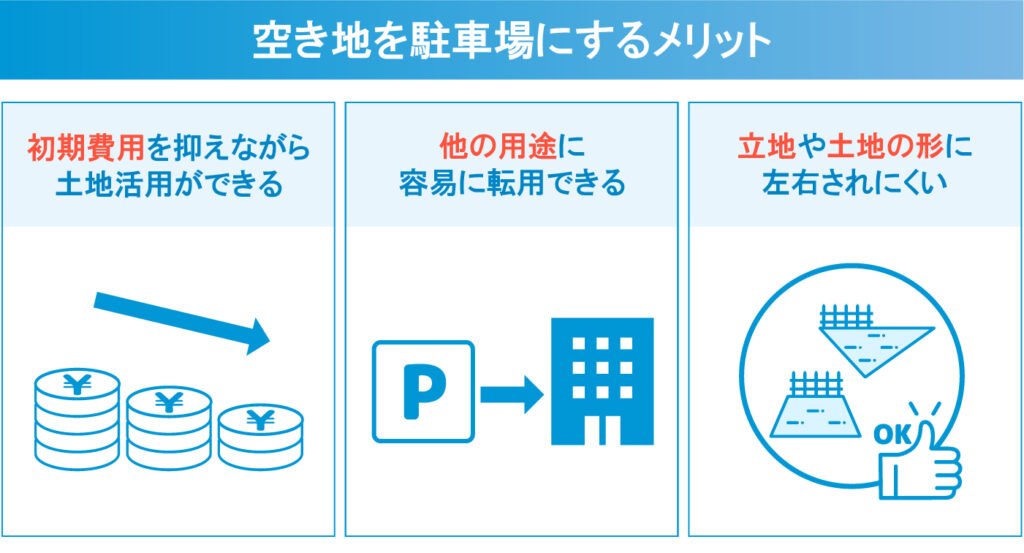 空き地を駐車用にするメリット