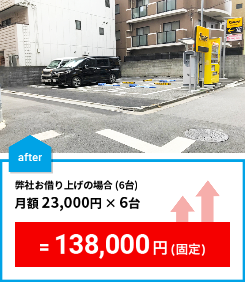 弊社お借り上げの場合（6台）月額 23,000円× 6台= 138,000円 (固定)