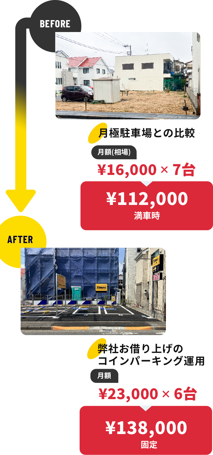 屋外型トランクルーム