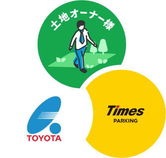 トヨタエンタプライズのコインパーキング経営