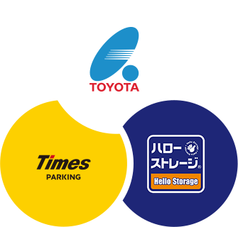 トヨタエンタプライズの土地活用イメージ