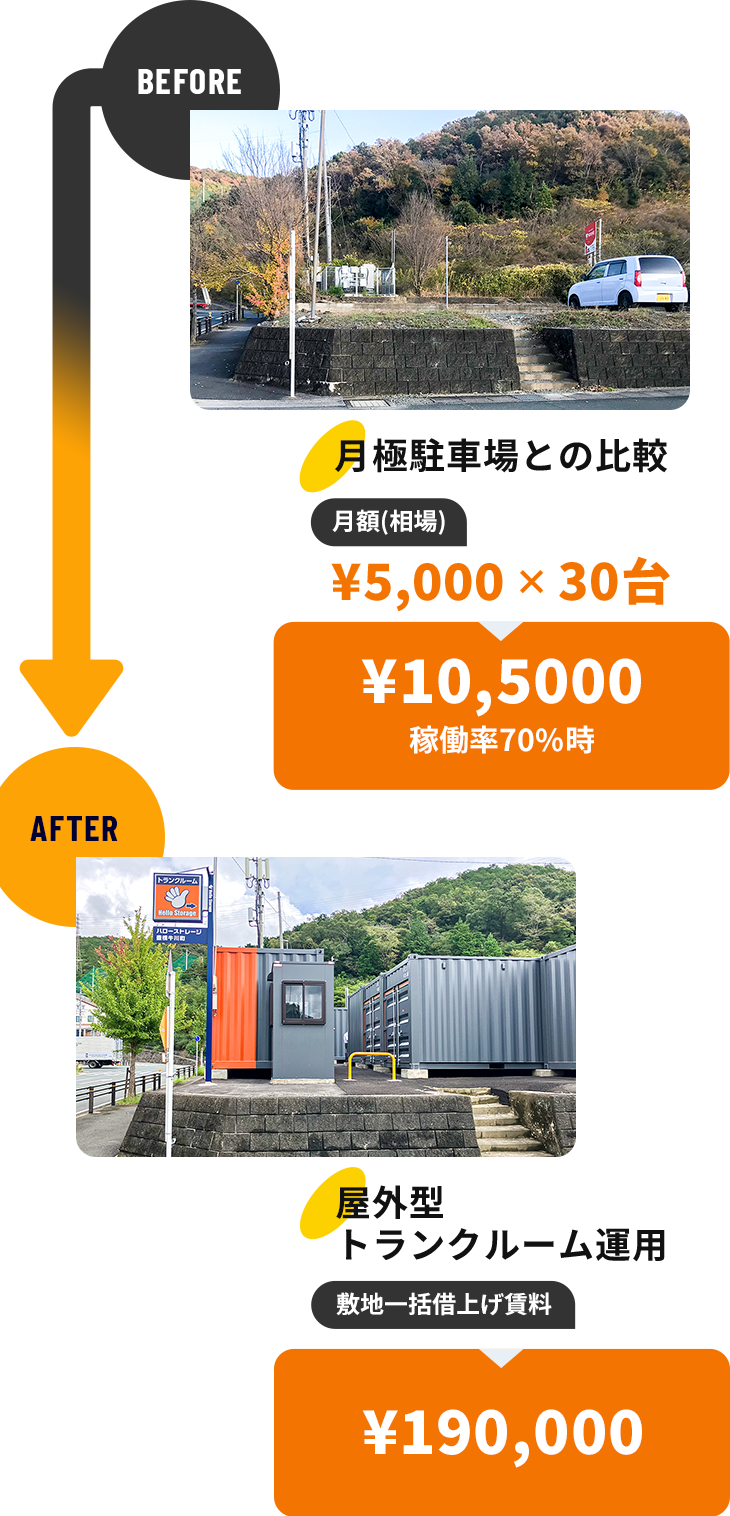 屋外型トランクルーム