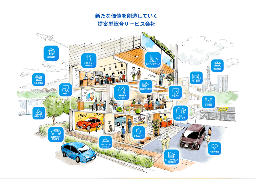 新たな価値を創造していく提案型総合サービス会社